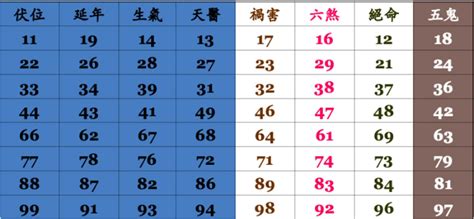 手機號碼吉凶算法|手機號碼測吉兇：號碼吉兇查詢（81數理）